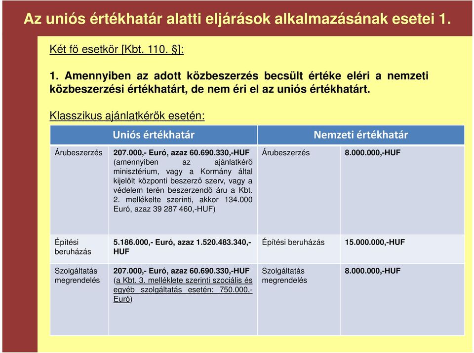 Klasszikus ajánlatkérők esetén: Uniós értékhatár Nemzeti értékhatár Árubeszerzés 207.000,- Euró, azaz 60.690.