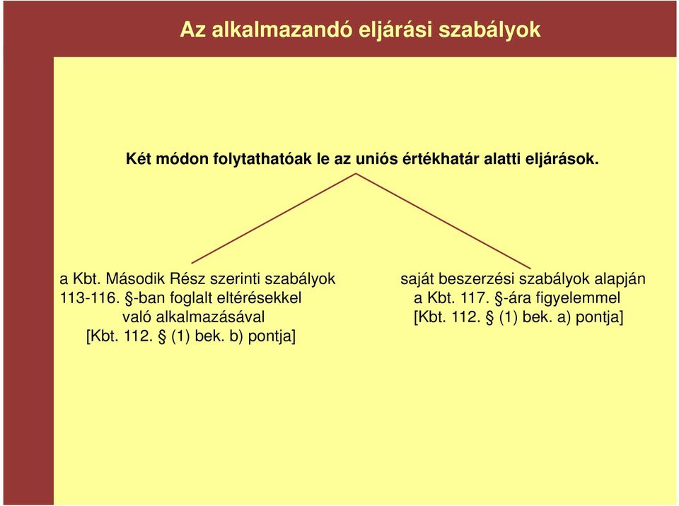 Második Rész szerinti szabályok saját beszerzési szabályok alapján 113-116.