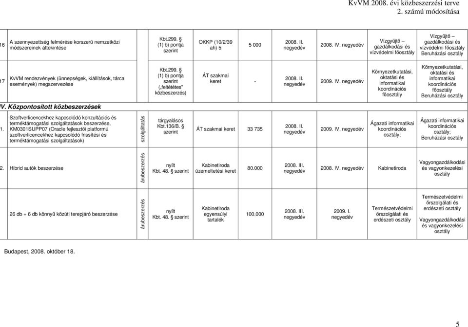 Szoftverlicencekhez kapcsolódó konzultációs és terméktámogatási ok beszerzése, KM0301SUPP07 (Oracle fejlesztői platformú szoftverlicencekhez kapcsolódó frissítési és terméktámogatási ok) tárgyalásos