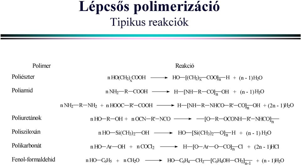 n OCN R' NCO [O R OCONH R' NHCO] n Polisziloxán n HO Si(CH 3 ) 2 OH HO [Si(CH 3 ) 2 O] H + (n - 1) H 2 O n Polikarbonát n HO Ar OH + n