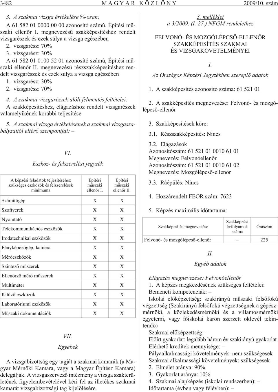 vizs ga rész: 30% A 61 582 01 0100 52 01 azo no sí tó szá mú, Épí té si mû - sza ki el len õr II.