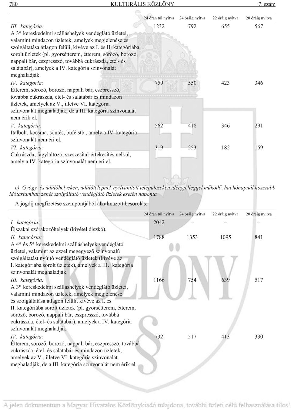 gyorsétterem, étterem, sörözõ, borozó, nappali bár, eszpresszó, továbbá cukrászda, étel- és salátabár), amelyek a IV.