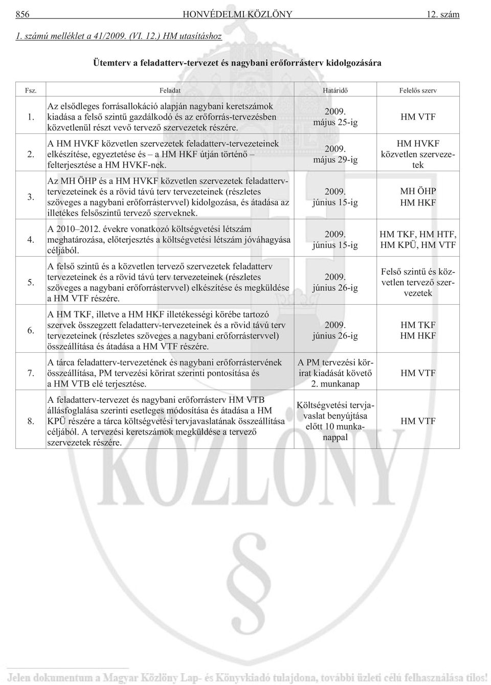 A HM HVKF közvetlen szervezetek feladatterv-tervezeteinek elkészítése, egyeztetése és ahmhkfútján történõ felterjesztése a HM HVKF-nek. 2009. május 29-ig HM HVKF közvetlen szervezetek 3.