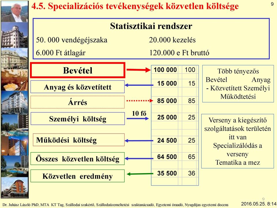 000 e Ft bruttó Bevétel Anyag és közvetített Árrés Személyi költség Működési költség Összes közvetlen költség 10 fő 100 000