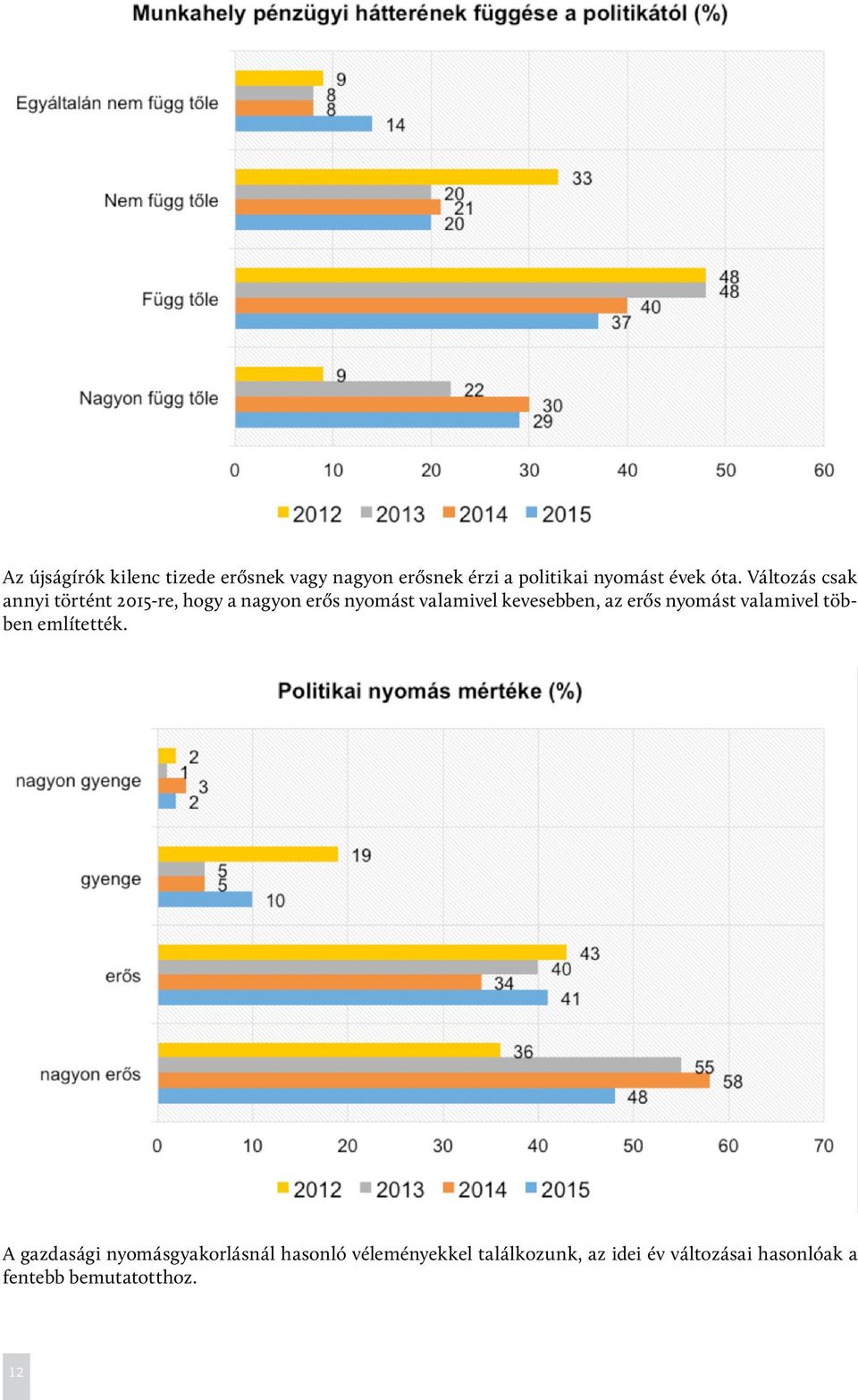 kevesebben, az erős nyomást valamivel többen említették.