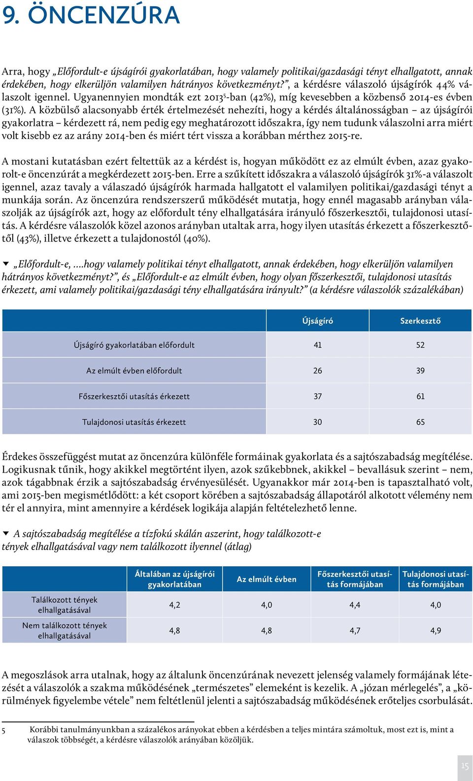 A közbülső alacsonyabb érték értelmezését nehezíti, hogy a kérdés általánosságban az újságírói gyakorlatra kérdezett rá, nem pedig egy meghatározott időszakra, így nem tudunk válaszolni arra miért