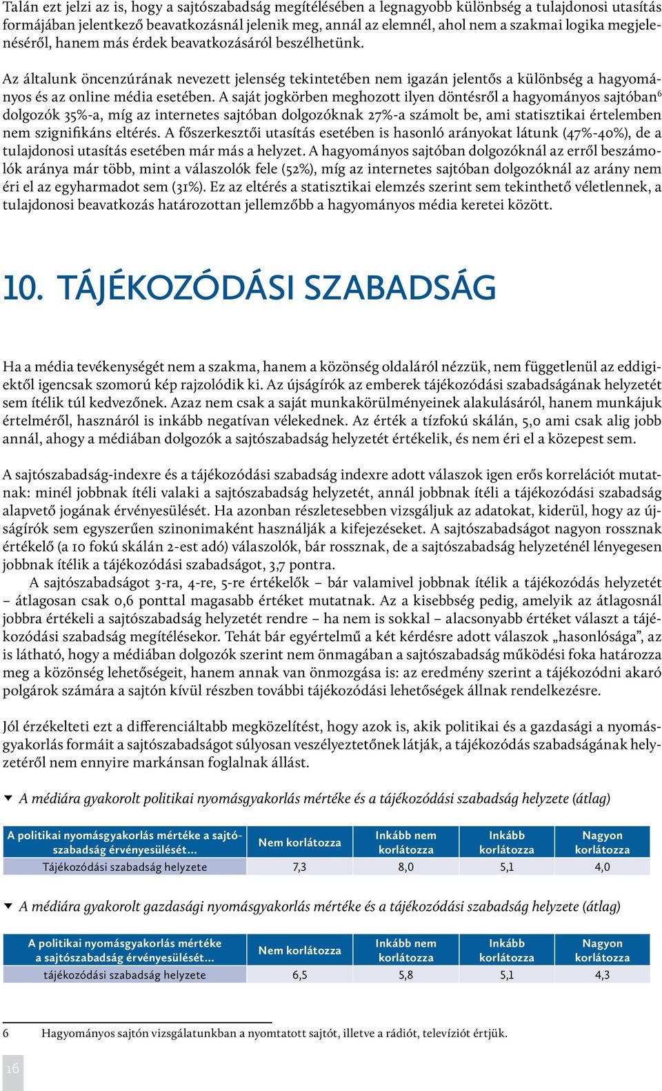 A saját jogkörben meghozott ilyen döntésről a hagyományos sajtóban 6 dolgozók 35%-a, míg az internetes sajtóban dolgozóknak 27%-a számolt be, ami statisztikai értelemben nem szignifikáns eltérés.