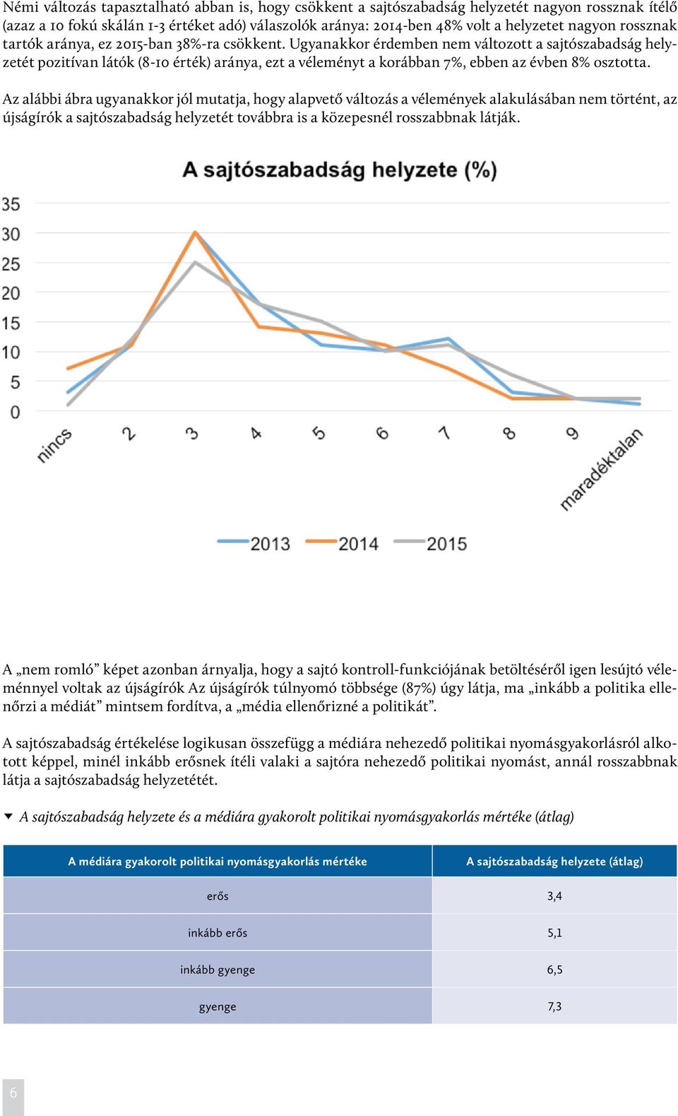 Ugyanakkor érdemben nem változott a sajtószabadság helyzetét pozitívan látók (8-10 érték) aránya, ezt a véleményt a korábban 7%, ebben az évben 8% osztotta.