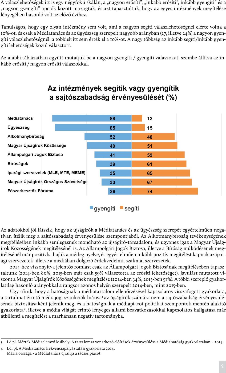 Tanulságos, hogy egy olyan intézmény sem volt, ami a nagyon segíti válaszlehetőségnél elérte volna a 10%-ot, és csak a Médiatanács és az ügyészség szerepelt nagyobb arányban (27, illetve 24%) a