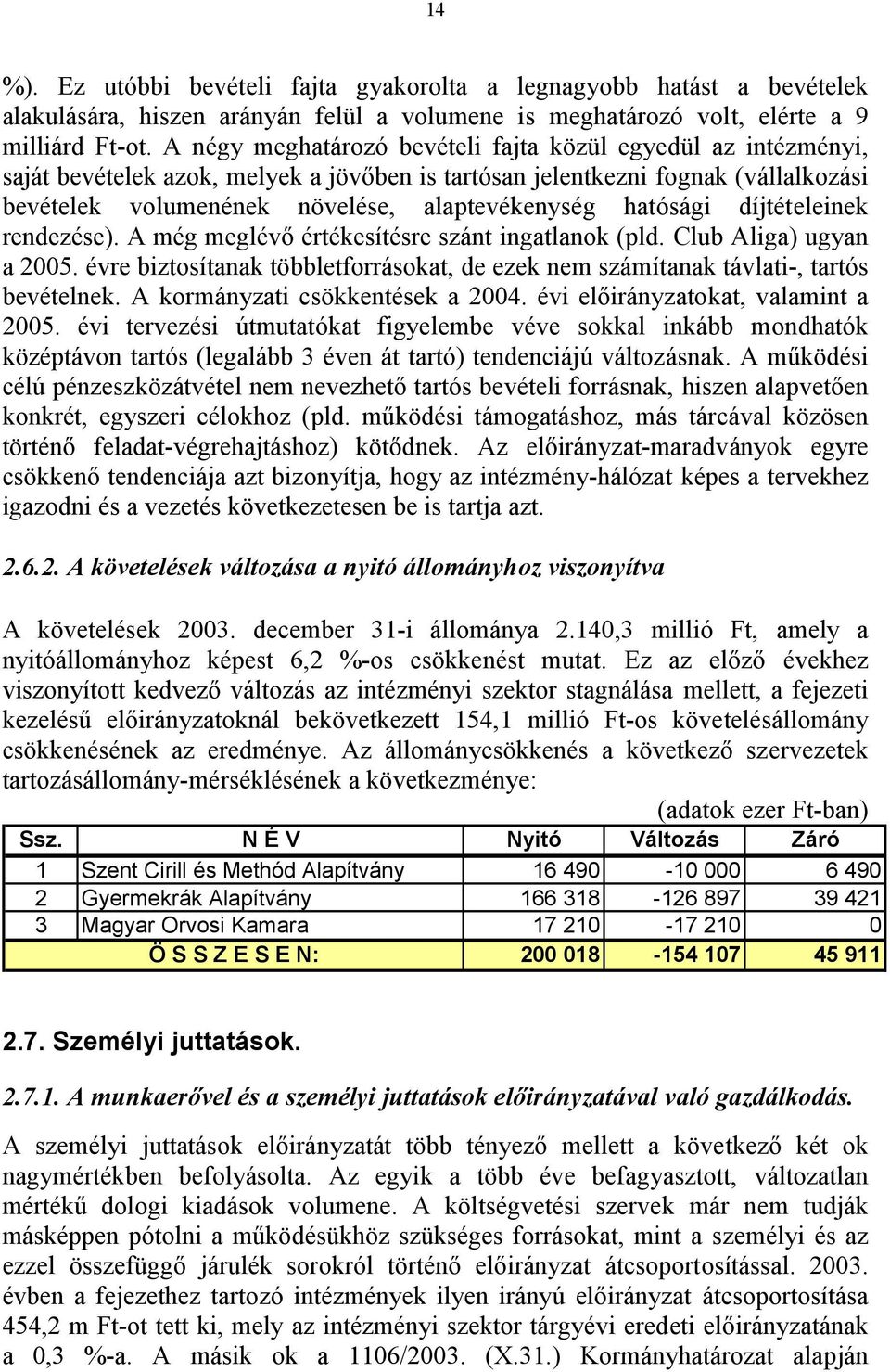 hatósági díjtételeinek rendezése). A még meglévő értékesítésre szánt ingatlanok (pld. Club Aliga) ugyan a 2005. évre biztosítanak többletforrásokat, de ezek nem számítanak távlati-, tartós bevételnek.