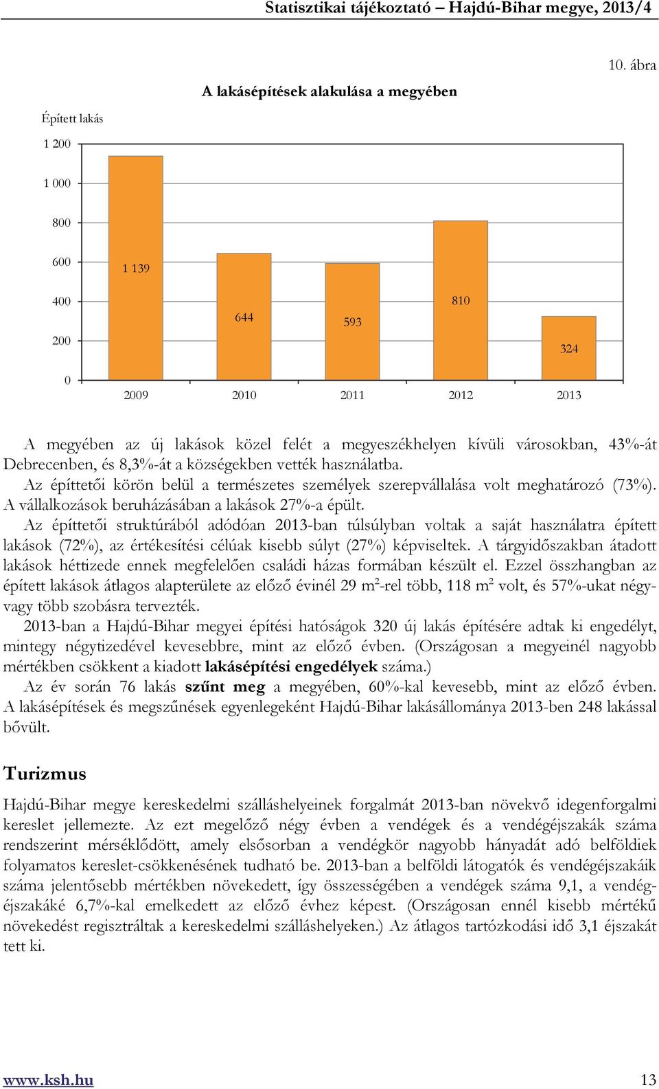 vették használatba. Az építtetői körön belül a természetes személyek szerepvállalása volt meghatározó (73%). A vállalkozások beruházásában a lakások 27%-a épült.