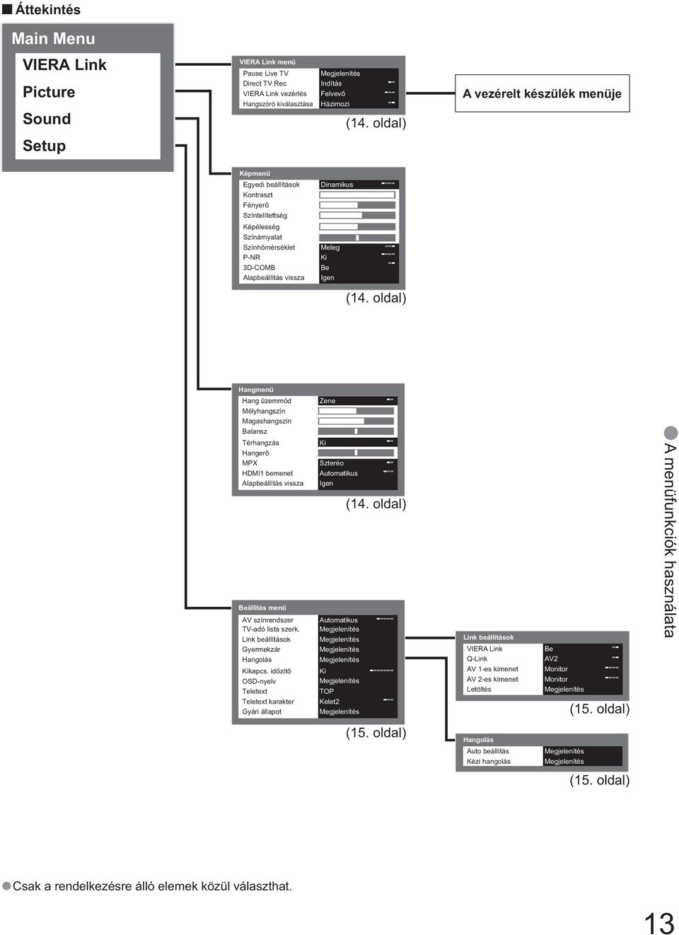 Igen (14. oldal) Hangmenü Hang üzemmód Mélyhangszín Magashangszín Balansz Térhangzás Hangerő MPX HDMI1 bemenet Alapbeállítás vissza Beállítás menü AV színrendszer TV-adó lista szerk.