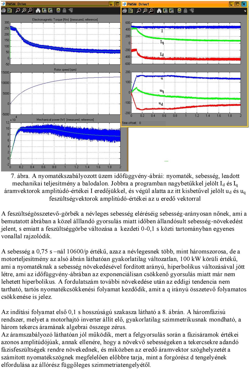 vektorral A feszültségösszetevő-görbék a névleges sebesség eléréséig sebesség-arányosan nőnek, ami a bemutatott ábrában a közel álllandó gyorsulás miatt időben állandósult sebesség-növekedést jelent,