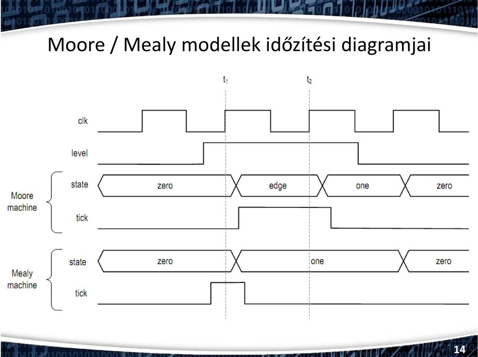 modellek