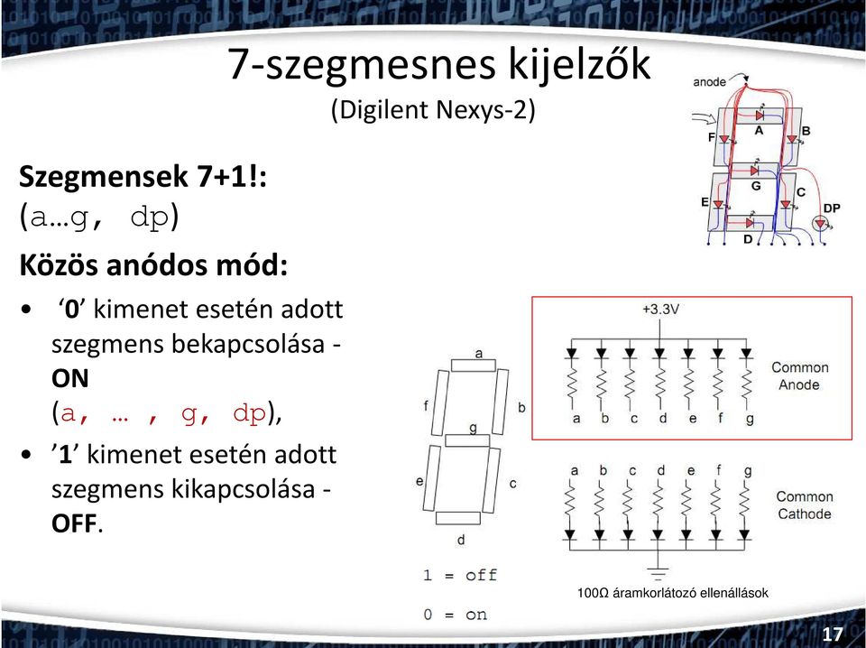 szegmens bekapcsolása - ON (a,, g, dp), 1 kimenet esetén