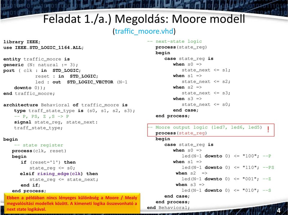 traffic_moore is type traff_state_type is (s0, s1, s2, s3); -- P, PS, Z,S -> P signal state_reg, state_next: traff_state_type; begin -- state register process(clk, reset) begin if (reset='1') then