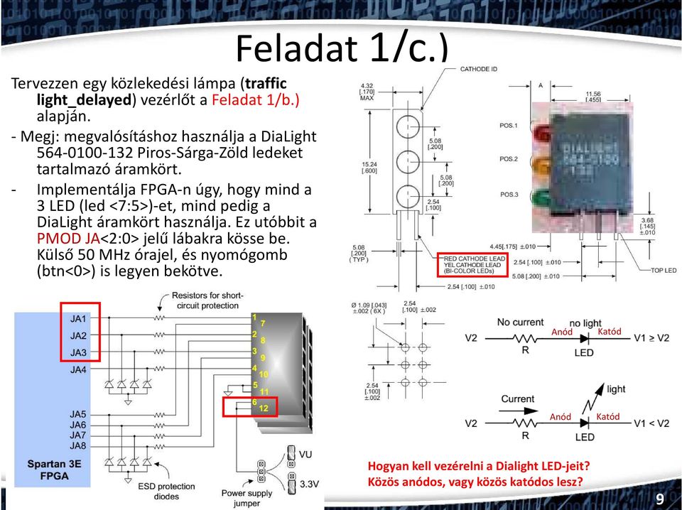 - Implementálja FPGA-n úgy, hogy mind a 3 LED (led <7:5>)-et, mind pedig a DiaLight áramkört használja.