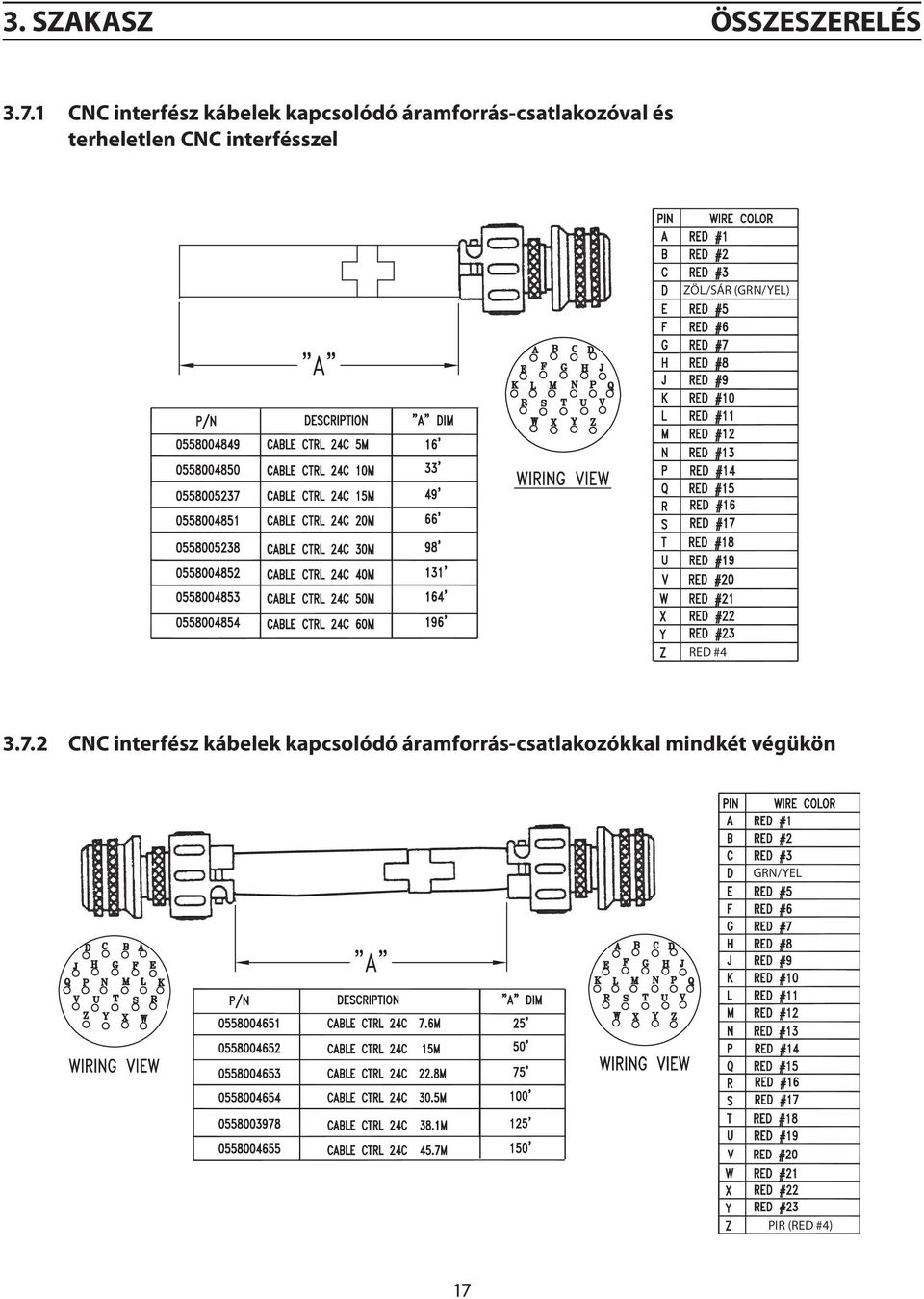 terheletlen CNC interfésszel ZÖL/SÁR (GRN/YEL) RED #4 3.7.