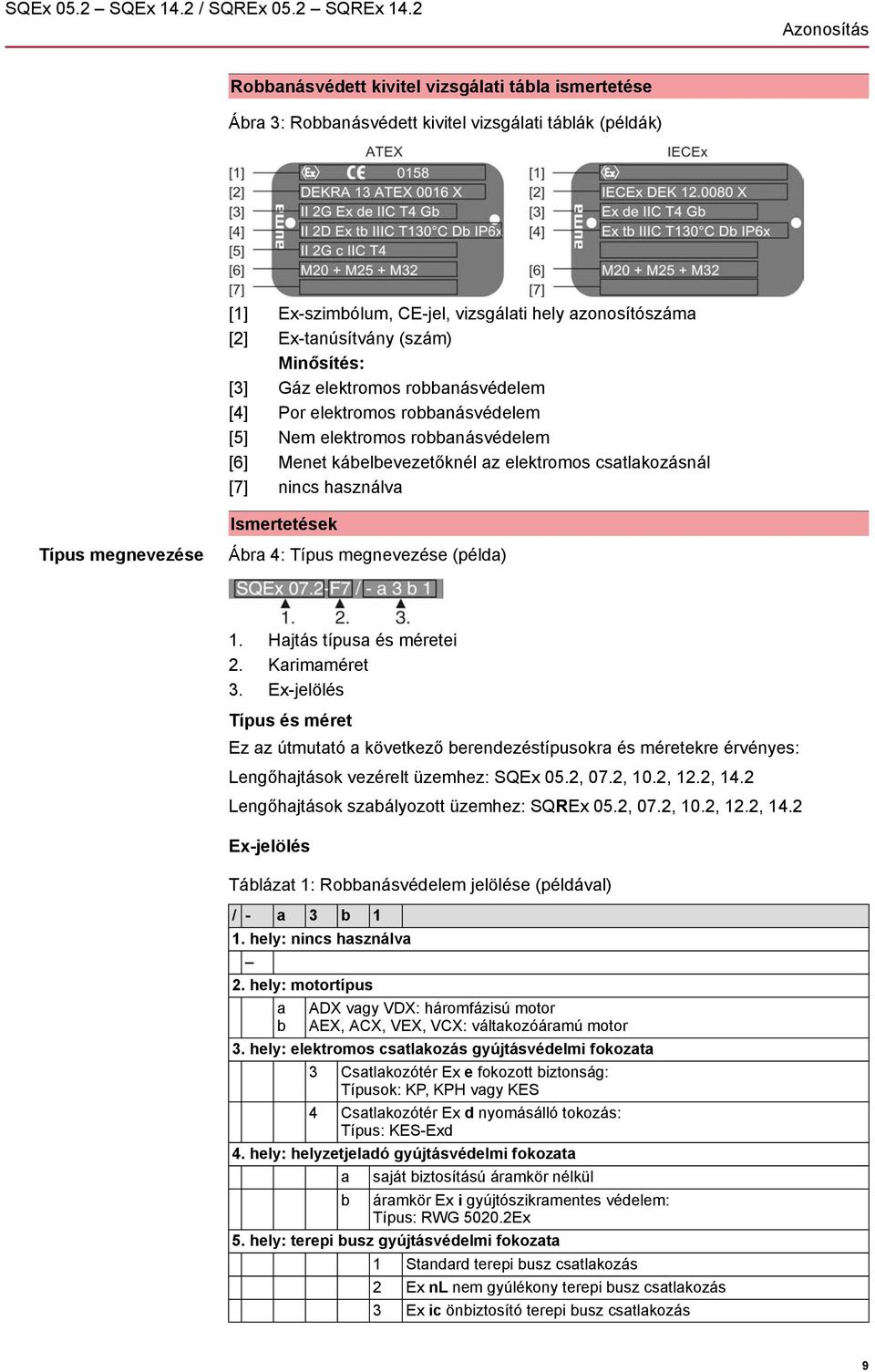 (szám) Minősítés: [3] Gáz elektromos robbanásvédelem [4] Por elektromos robbanásvédelem [5] Nem elektromos robbanásvédelem [6] Menet kábelbevezetőknél az elektromos csatlakozásnál [7] nincs használva