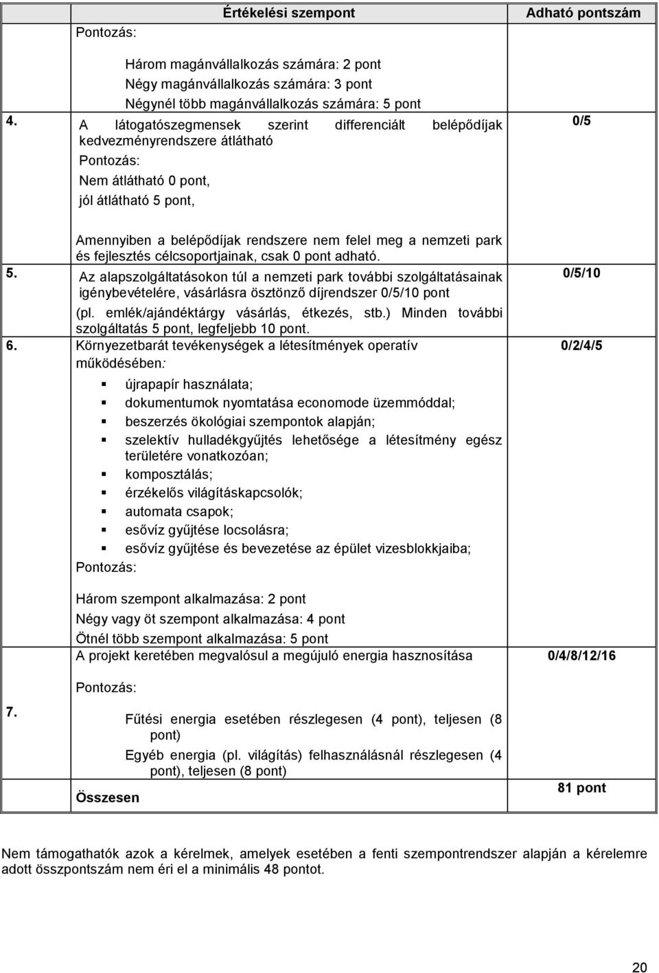 nemzeti park és fejlesztés célcsoportjainak, csak 0 pont adható. 5.
