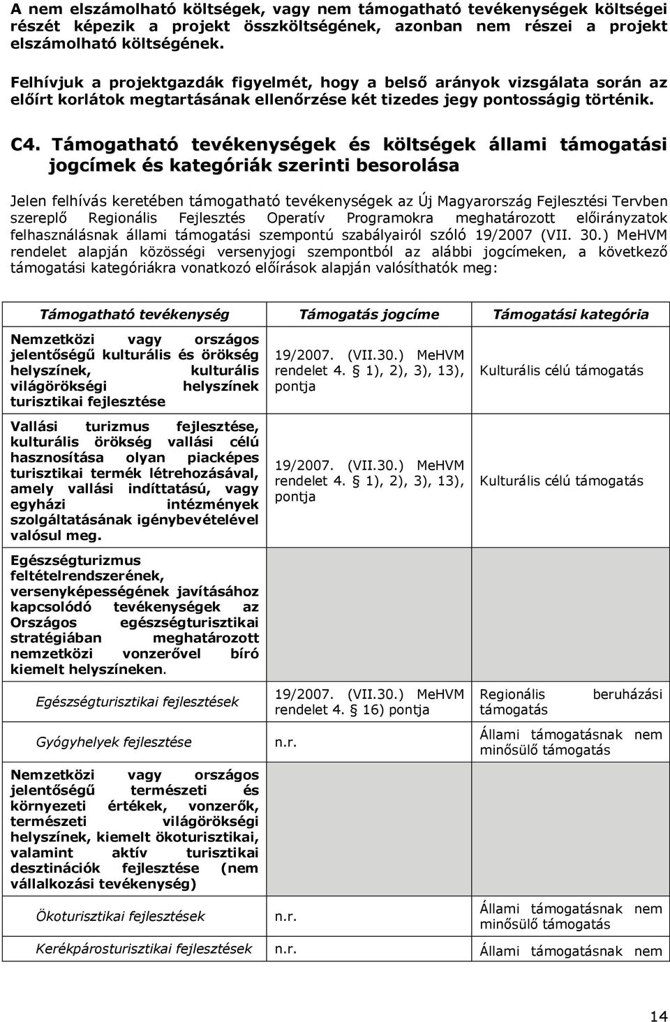 Támogatható tevékenységek és költségek állami támogatási jogcímek és kategóriák szerinti besorolása Jelen felhívás keretében támogatható tevékenységek az Új Magyarország Fejlesztési Tervben szereplő