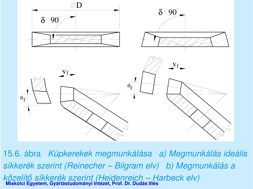 ideális síkkerék szerint (Reinecher Bilgram elv)