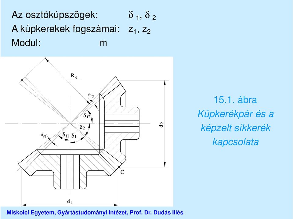 f1 δ 1 δ δ 2 ϑ f2 f2 2 d 15.1. ábra