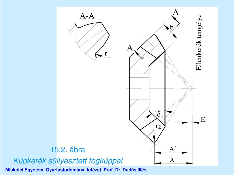 δ 2 o E 15.2. ábra
