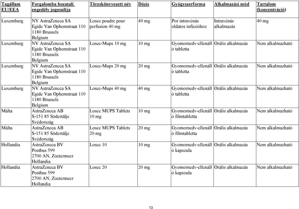 Belgium NV AstraZeneca SA Egide Van Ophemstraat 110 1180 Brussels Belgium AstraZeneca AB S-151 85 Södertälje Svédország AstraZeneca AB S-151 85 Södertälje Svédország AstraZeneca BV Postbus 599 2700
