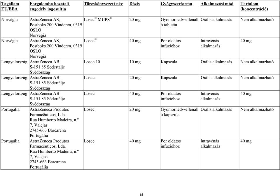 Lengyelország AstraZeneca AB S-151 85 Södertälje Svédország Portugália Portugália AstraZeneca Produtos Farmacêuticos, Lda. Rua Humberto Madeira, n.