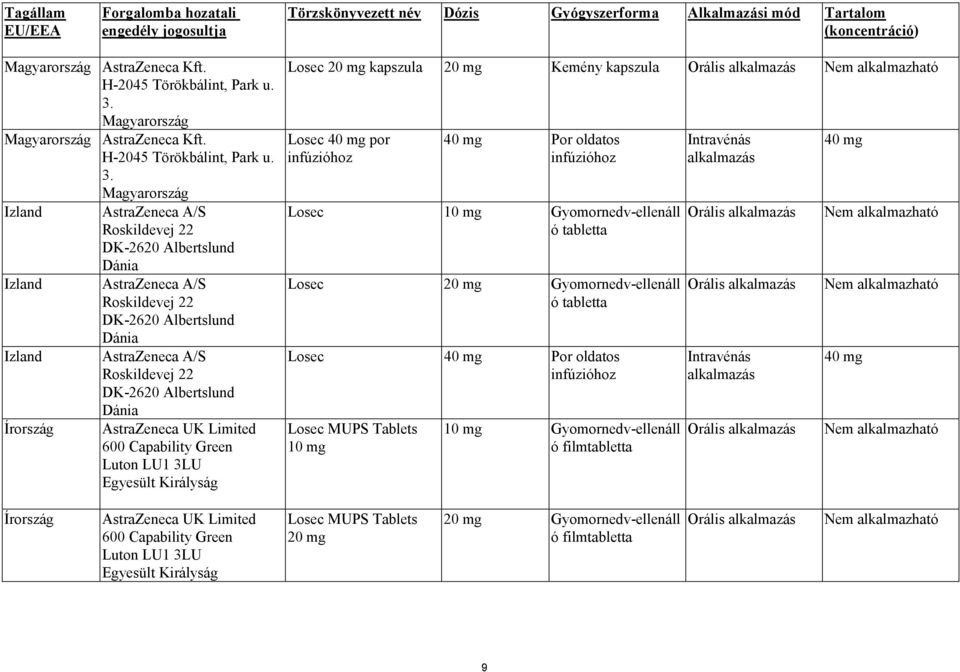 Magyarország Izland AstraZeneca A/S Roskildevej 22 DK-2620 Albertslund Dánia Izland AstraZeneca A/S Roskildevej 22 DK-2620 Albertslund Izland Írország Dánia AstraZeneca A/S Roskildevej 22 DK-2620