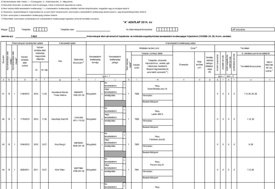 Főtermékkör: amennyiben rendelkezésre áll a kereskedelmi et legjobban jellemző termékkör sor. "A" ADATLAP 204.