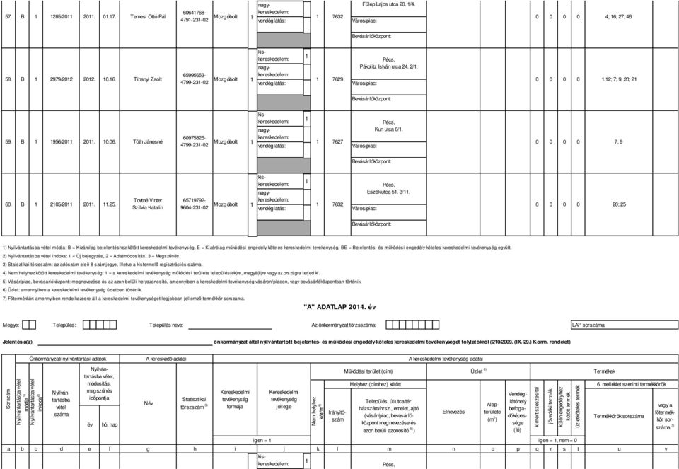 59. B 956/20 20. 0.06. Tóth Jánosné 7627 0 7; 9 4799-23-02 0 0 0 Eszék utca 5. 3/. 60. B 205/20 Tovtné Vinter 6579792-20..25.