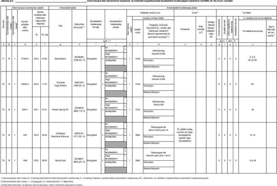 igen =, nem = 0 3; 4; 6; 43; 45; 59 sor 72. B 29/203 203..07. Vinczéné Nagy Andrea 492483-4799-23-2 346 Mátraterenye, Kossuth út 302. 59 73. B 6/20 20. 0.3. Master Spring Kft.