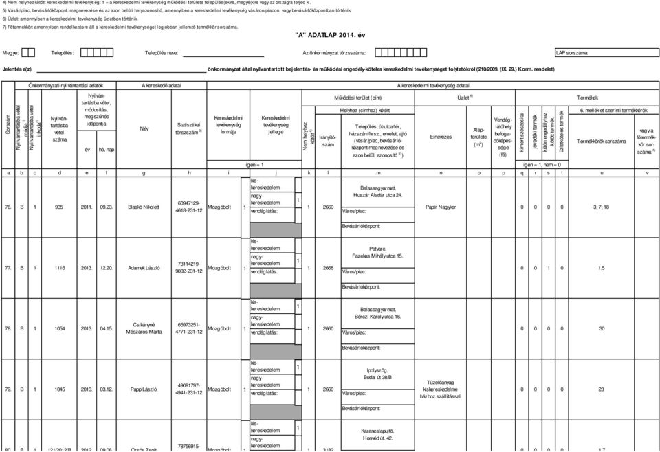 Főtermékkör: amennyiben rendelkezésre áll a kereskedelmi et legjobban jellemző termékkör sor. "A" ADATLAP 204.