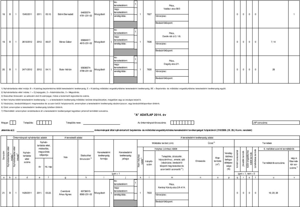 . Butor Adrián 763 0 28 4799-23-02 ) módja: B = Kizárólag bejelentéshez kötött kereskedelmi, E = Kizárólag működési engedély-köteles kereskedelmi, BE = Bejelentés- és működési engedély-köteles