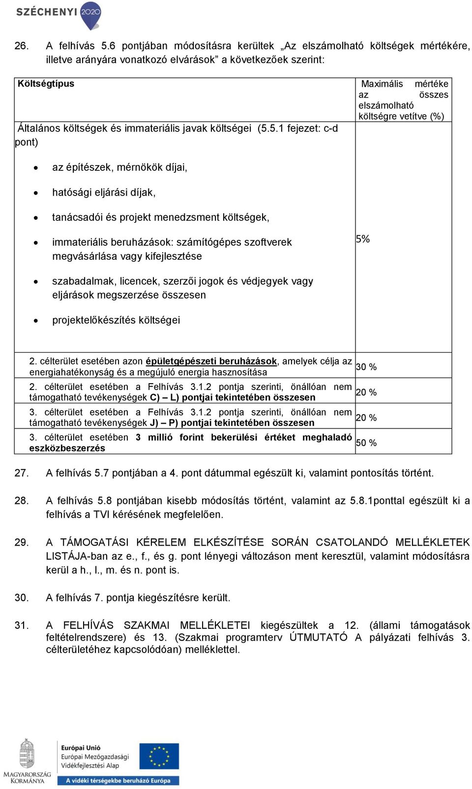 vetítve (%) Általános költségek és immateriális javak költségei (5.