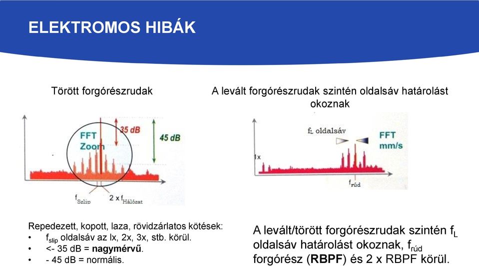 lx, 2x, 3x, stb. körül. <- 35 db = nagymérvű. - 45 db = normális.