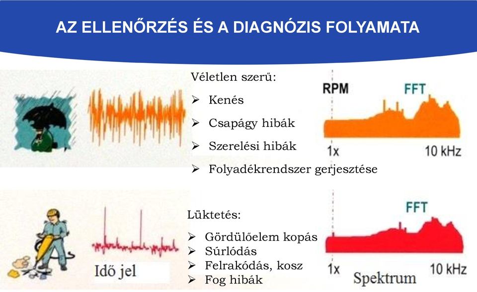 hibák Folyadékrendszer gerjesztése Lüktetés: