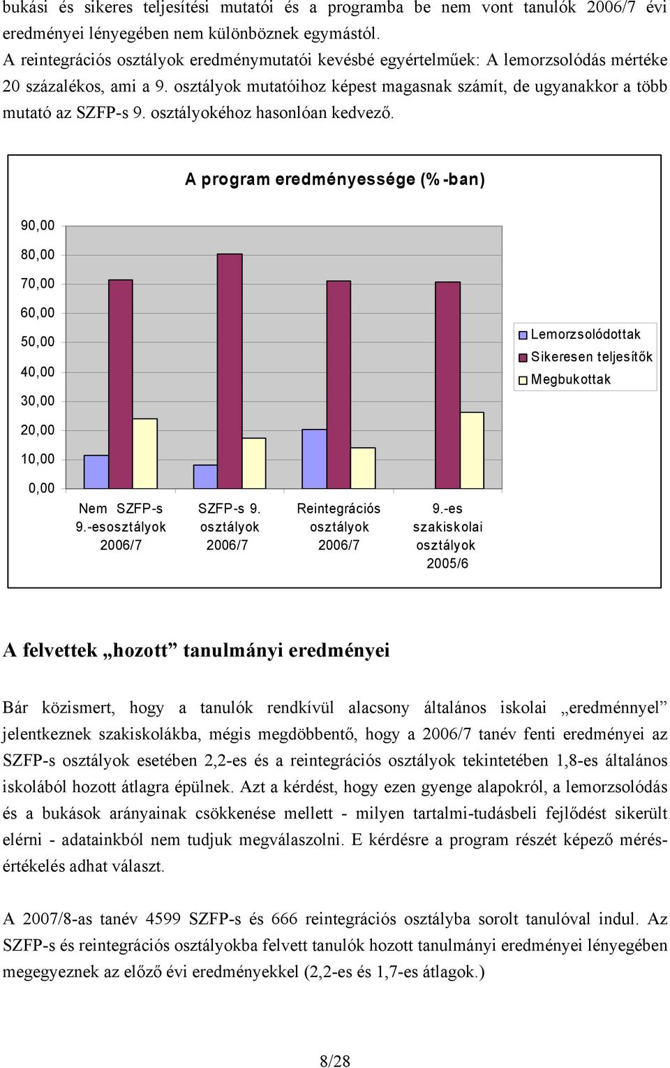 osztályokéhoz hasonlóan kedvező. A program eredményessége (% -ban) 90,00 80,00 70,00 60,00 50,00 40,00 30,00 Lemorzsolódottak Sikeresen teljesítők Megbukottak 20,00 10,00 0,00 Nem 9.