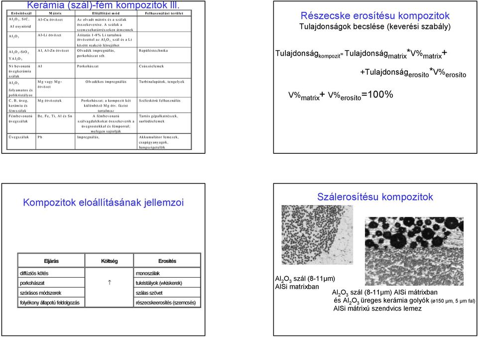 folyamatos és polikristályos, B, üveg, kerámia és fémszálak Fémbevonatú üvegszálak Al, A l-zn ötvözet között reakció létrejöhet Olvadék impregnálás, porkohászat stb.