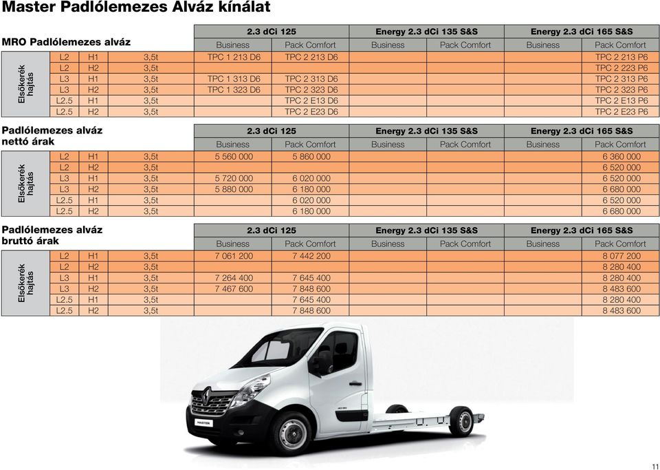 5 H2 3,5t TPC 2 E23 D6 TPC 2 E23 P6 Elsőkerék Padlólemezes alváz nettó árak Elsőkerék Padlólemezes alváz bruttó árak Elsőkerék L2 H1 3,5t 5 560 000 5 860 000 6 360 000 L2 H2 3,5t 6 520 000 L3 H1 3,5t