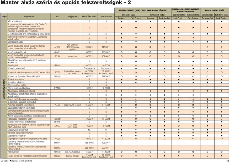 blokkolásgátló S S 9.