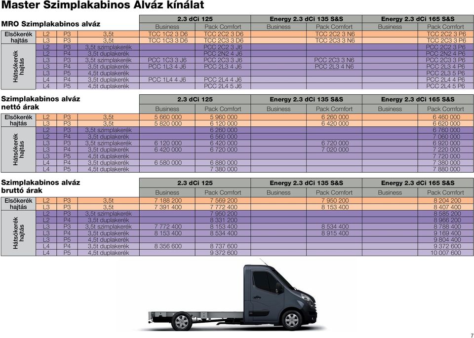 1L3 4 J6 PCC 2L3 4 J6 PCC 2L3 4 N6 PCC 2L3 4 P6 L3 P5 4,5t duplakerék PCC 2L3 5 P6 L4 P4 3,5t duplakerék PCC 1L4 4 J6 PCC 2L4 4 J6 PCC 2L4 4 P6 L4 P5 4,5t duplakerék PCC 2L4 5 J6 PCC 2L4 5 P6