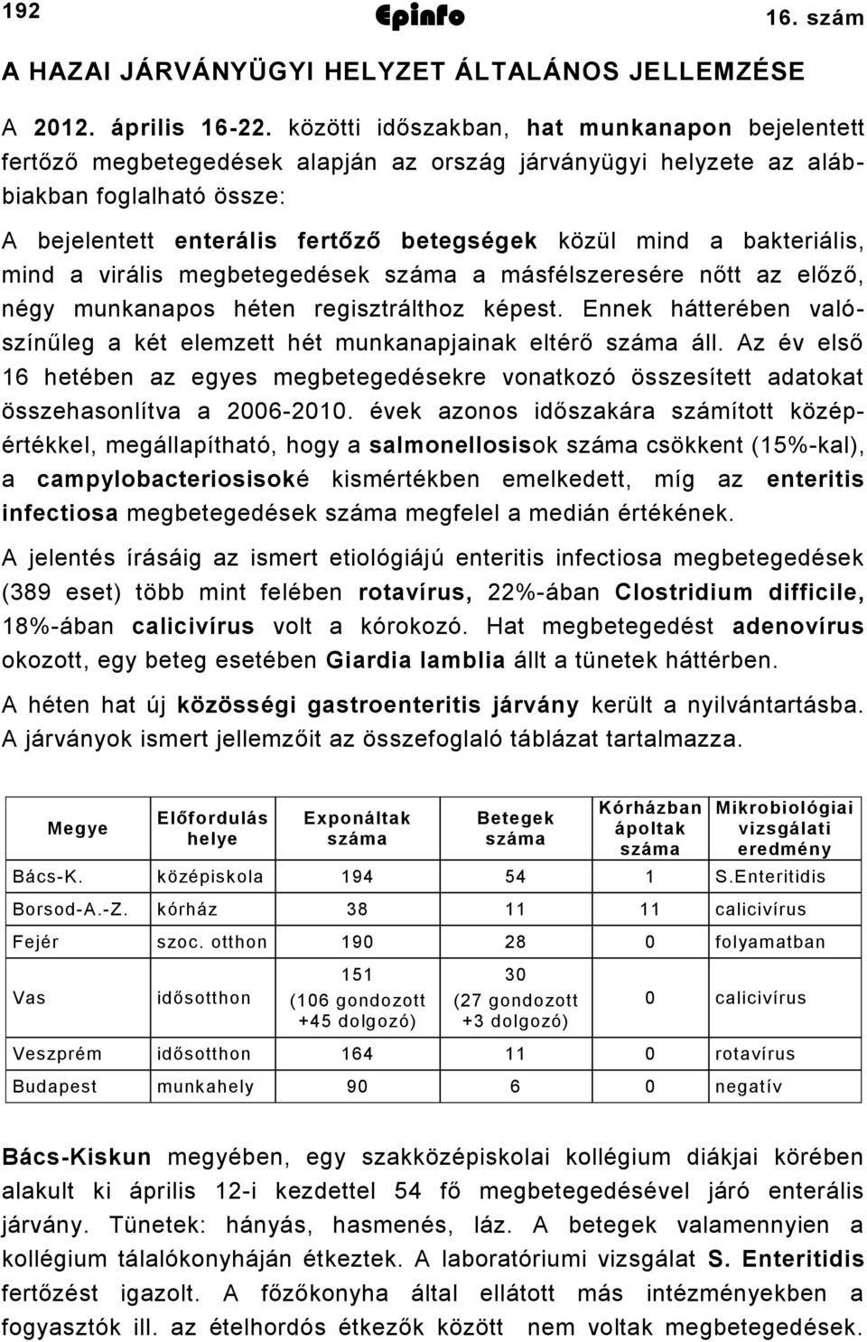 bakteriális, mind a virális megbetegedések száma a másfélszeresére nőtt az előző, négy munkanapos héten regisztrálthoz képest.