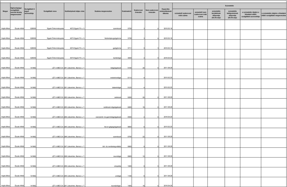 29 141862 LÉT.A.MED Zrt.4281 Létavértes, Baross u. 7. endokrinológia 0113 4 2015.02.25 141862 LÉT.A.MED Zrt.4281 Létavértes, Baross u. 7. diabetológia 0123 4 2015.02.25 141862 LÉT.A.MED Zrt.4282 Létavértes, Baross u.