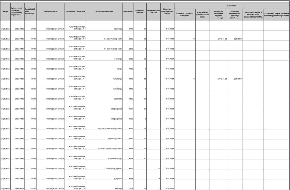 11.08 2014.06.30 Szilfákalja u. 1-3 reumatológia 1400 0 2010.03.16 Szilfákalja u. 1-3 pszichiátria 1800 30 2010.03.16 Szilfákalja u. 1-3 tüdőgyógyászat 1900 30 2010.03.16 Szilfákalja u. 1-3 tüdőgyógyászat 1900 0 2010.