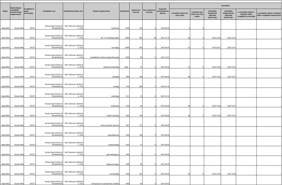 04.03 46 0 2014.10.20 2016.12.01 - - u. 2-26. urológia 1100 200 0 2014.10.14 u. 2-26. andrológia 1101 10 0 2014.10.14 - - u. 2-26. Urodinamia 1102 30 0 2013.04.03 26 0 2014.10.20 2016.12.01 - - u. 2-26. klinikai onkológia 1200 150 0 2013.