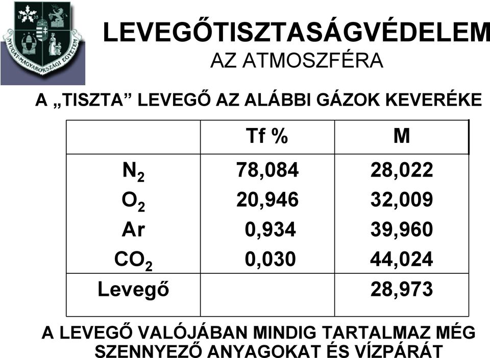 MINDIG TARTALMAZ MÉG SZENNYEZŐ ANYAGOKAT ÉS VÍZPÁRÁT M