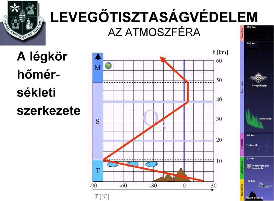 szerkezete